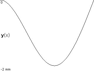 plotcurve